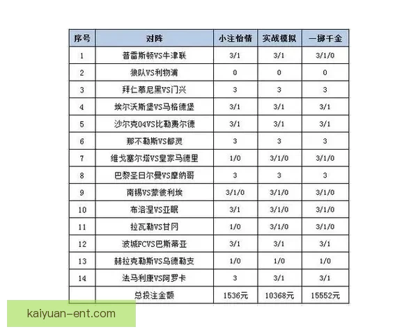 世界杯竞猜赔率分析网站最新动态 全方位解读赛事投注走势与风险